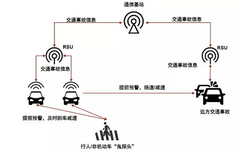 中金研究 汽車行業(yè)迎來新趨勢，車聯(lián)網(wǎng)技術引領產業(yè)大變革